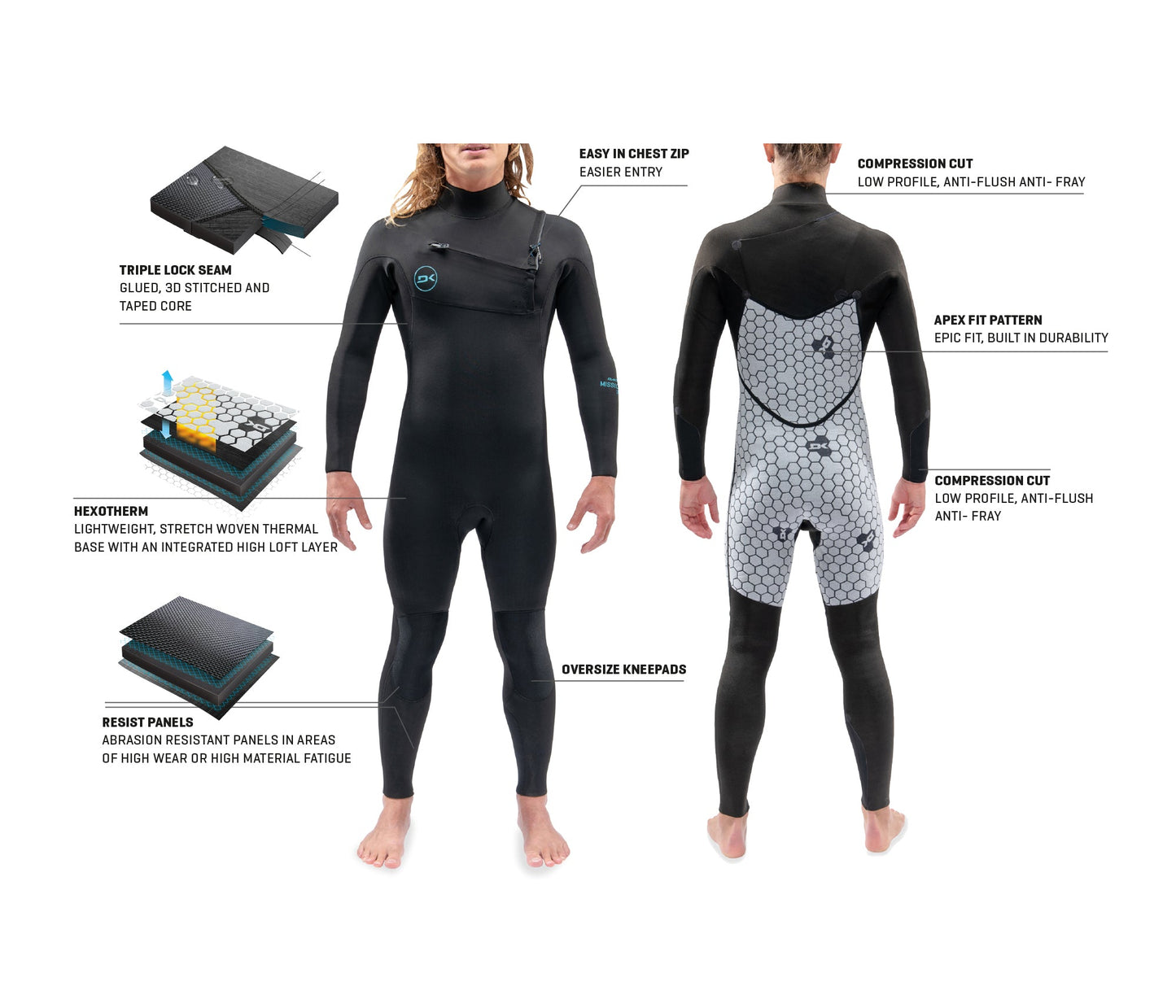 Dakine 2021 Mens Mission Chest Zip Full 4/3Mm