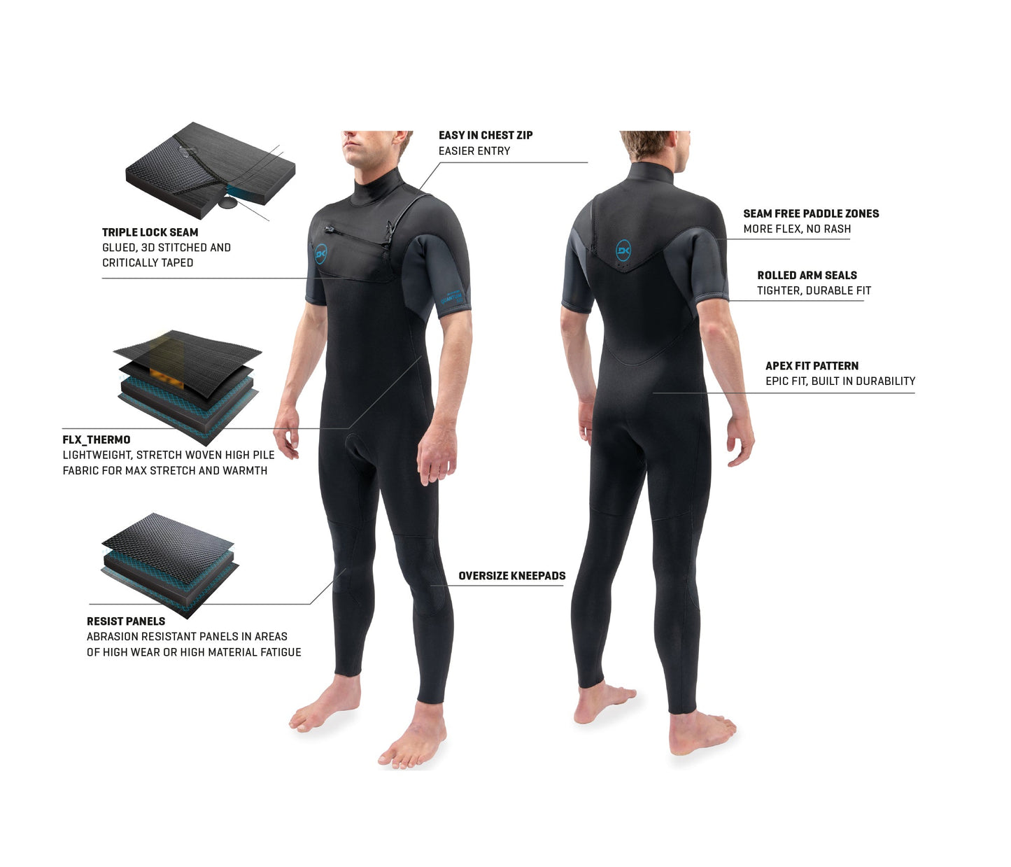 Dakine 2021 Mens Quantum Chest Zip Short Sleeve Full 3/2Mm