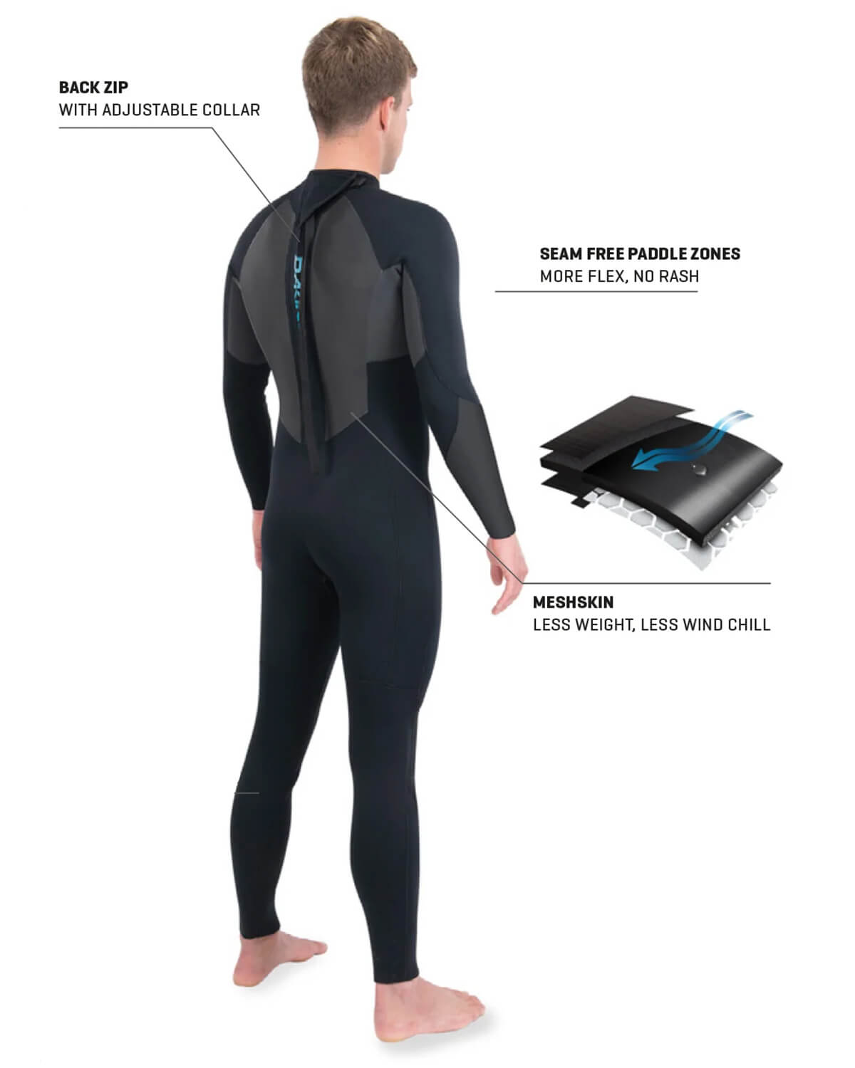 Dakine Mens Quantum Back Zip 5/4/3