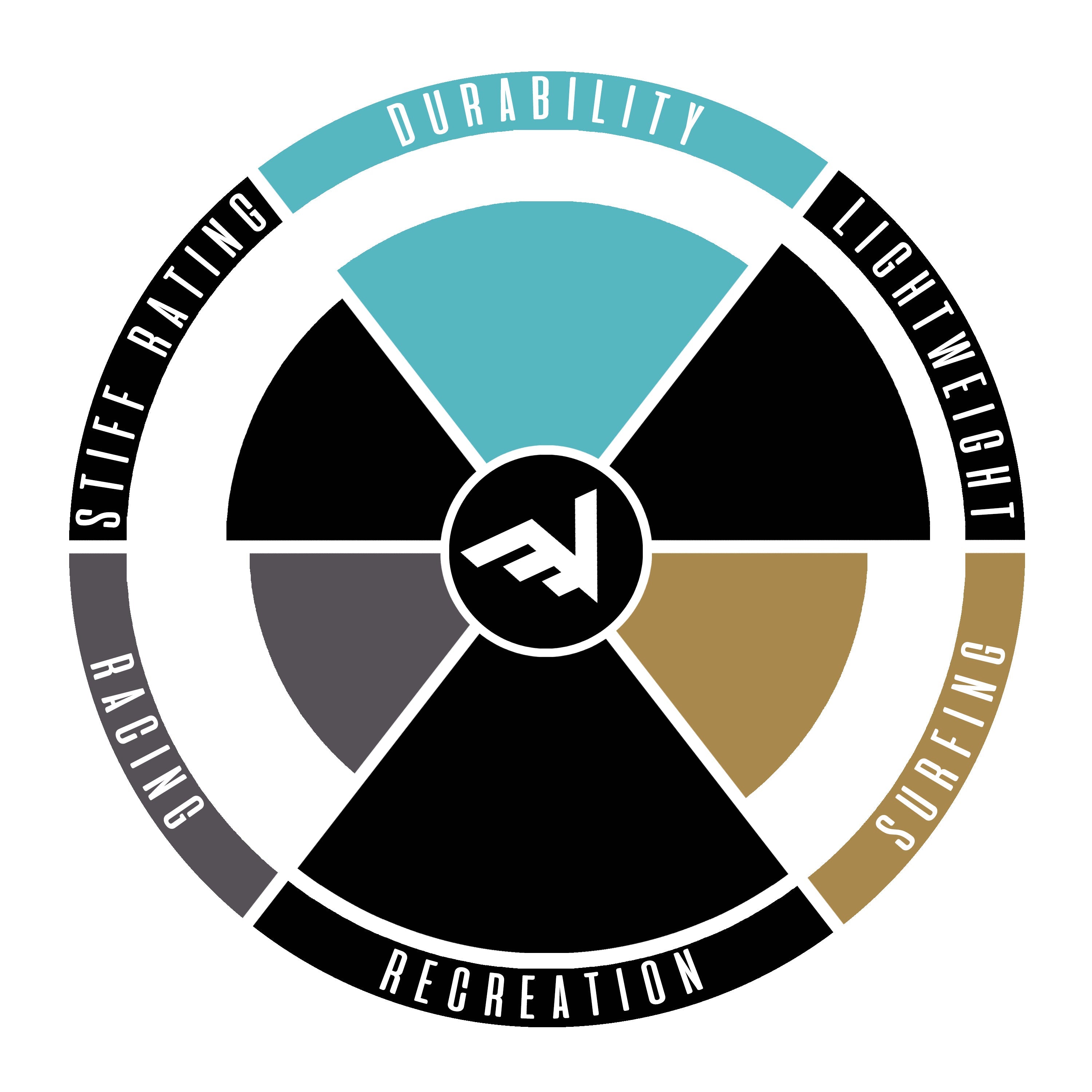 Carbon Fiberglass Adjustable Paddle With Abs Edge Black 4