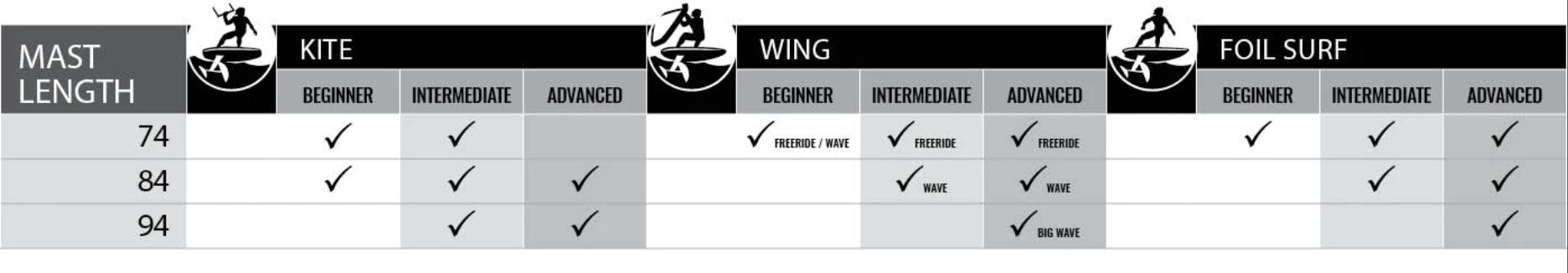 Cabrinha Fusion Carbon Mast Selection Guide