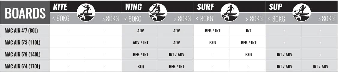 Cabrinha Macro Air Wing Foilbard Style Selector