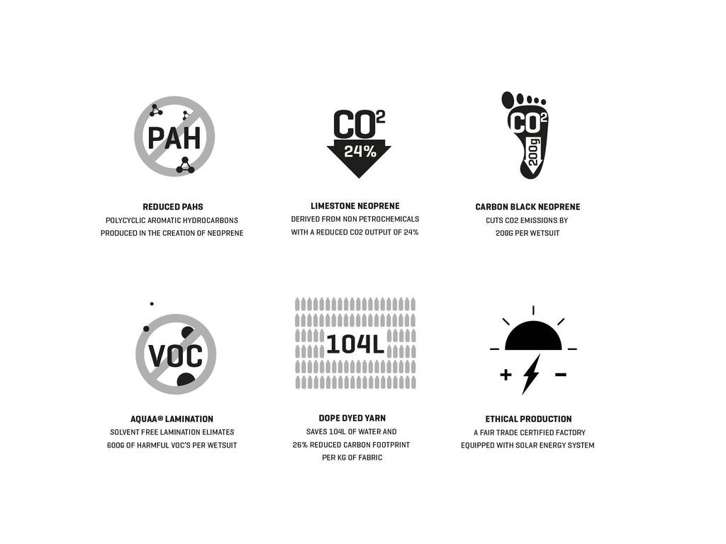 Dakine 2021 Folding Reef Shoe 1Mm Details