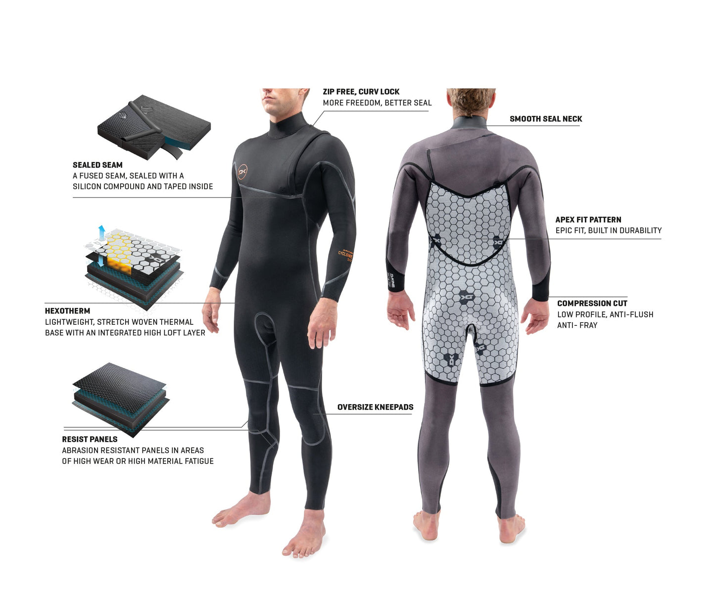 Dakine 2021 Mens Cyclone Zip Free Full 2/2Mm