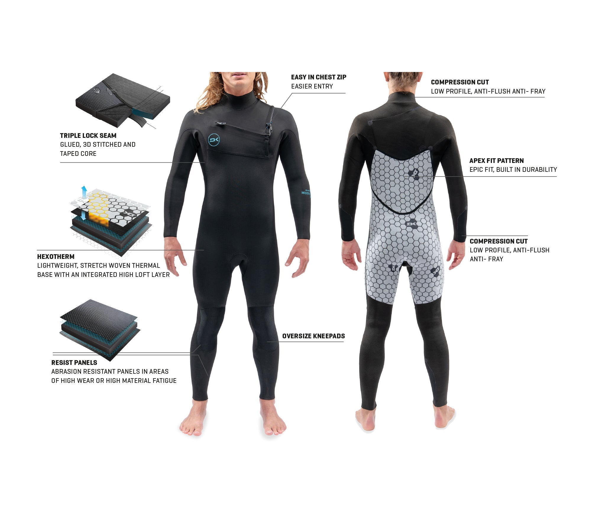 Dakine 2021 Mens Mission Chest Zip Full 32Mm 5