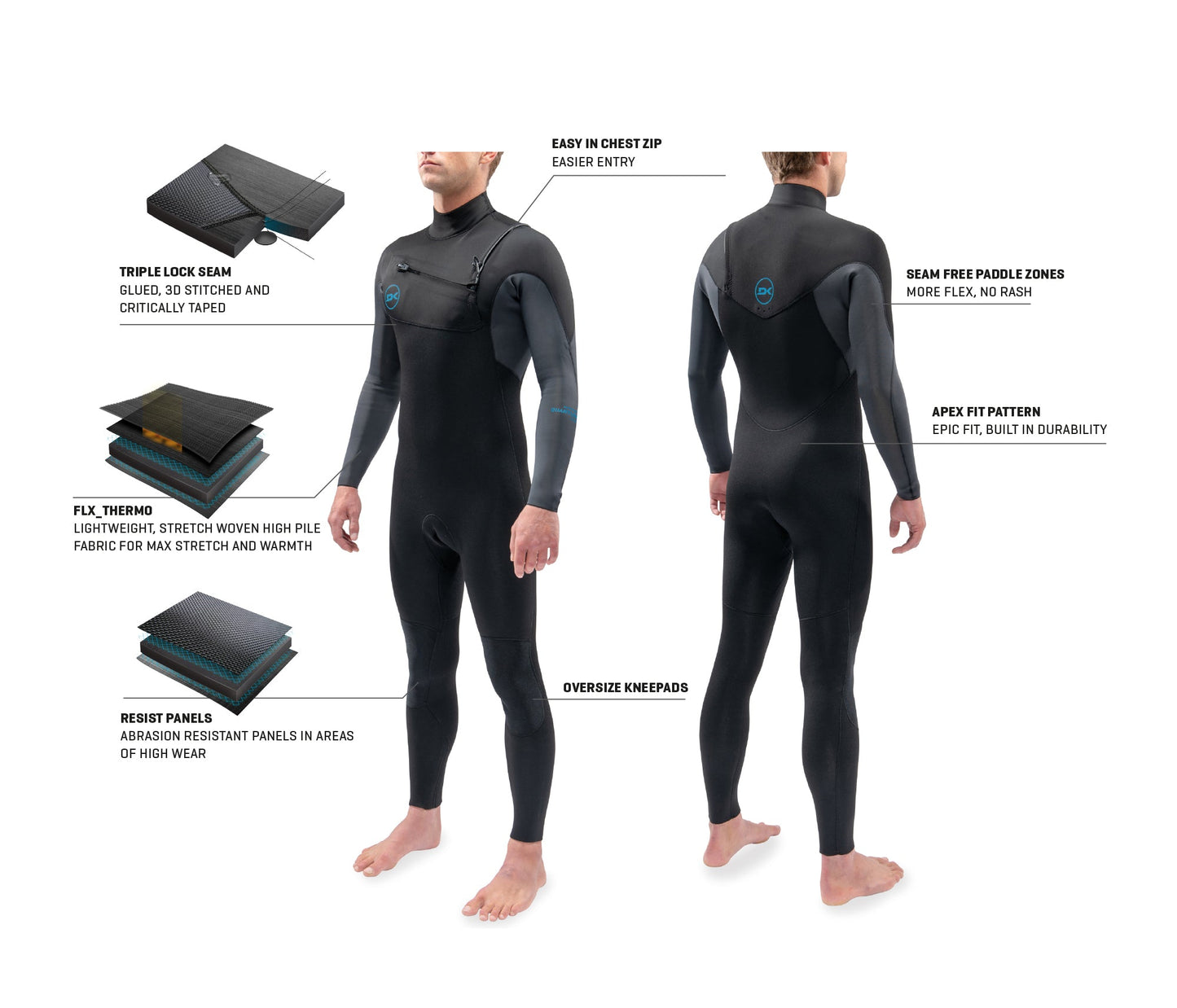 Dakine 2021 Mens Quantum Chest Zip Full 5/4/3Mm