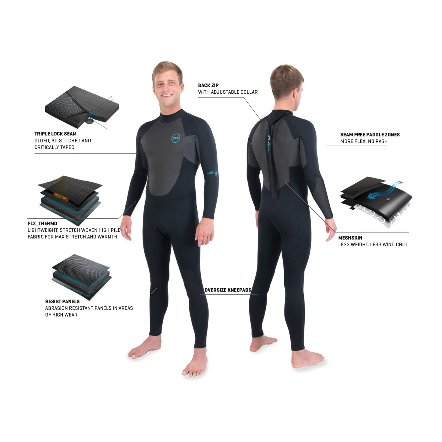 Dakine Mens Quantum Back Zip 3/2mm Glued and Blindstitched Seams