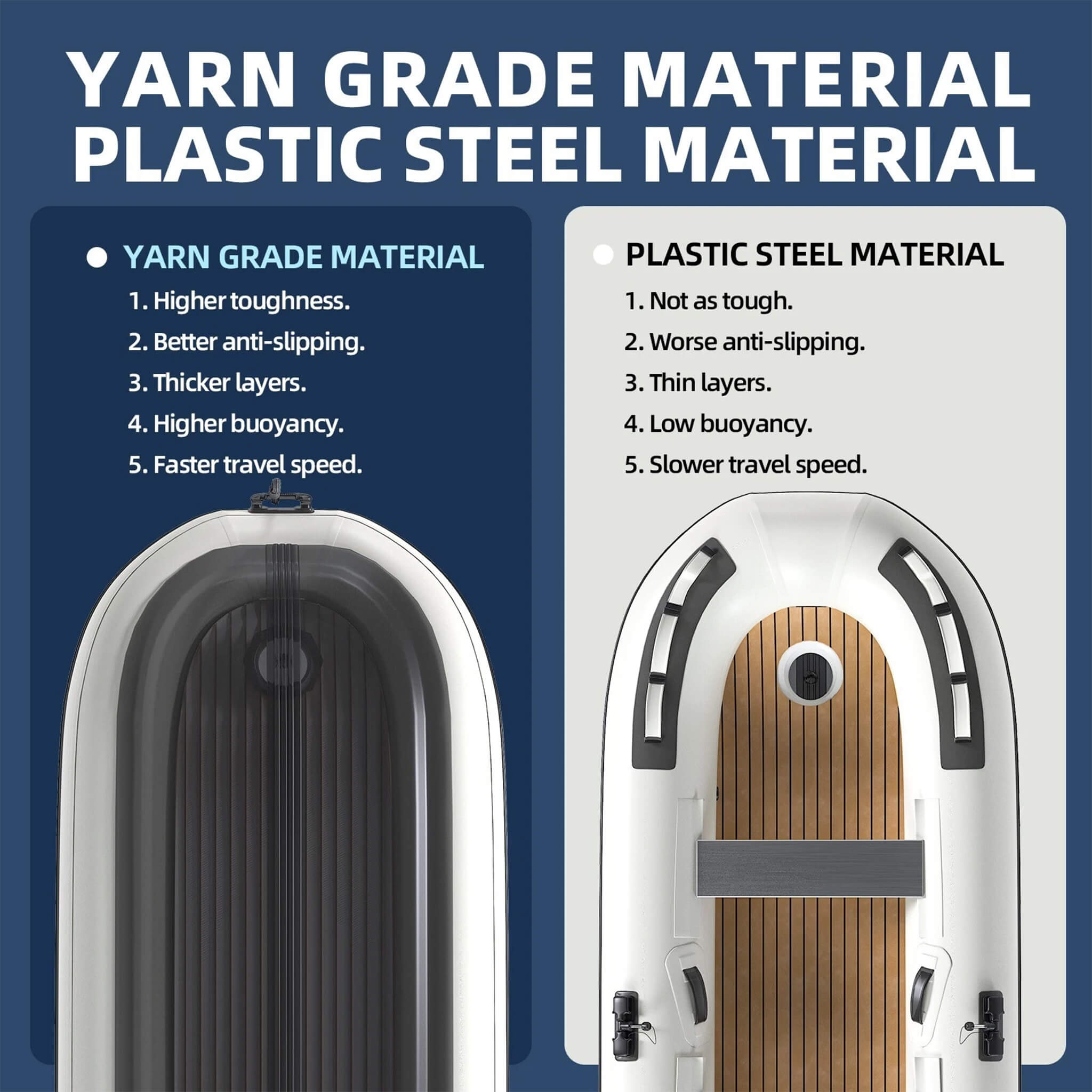 Portable Inflatable Dinghy Boat Kit With Accessories Sak93784 Material