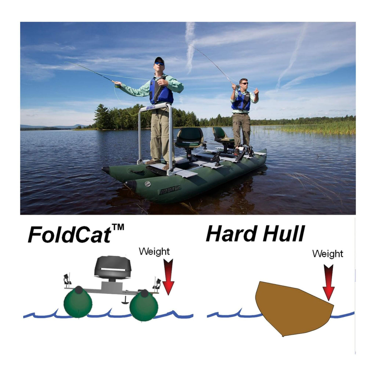 Sea Eagle 375Fc Foldcat 2 Persons Inflatable Fishing Lightweight Pontoon Boat Overview 375Fc Sak34652