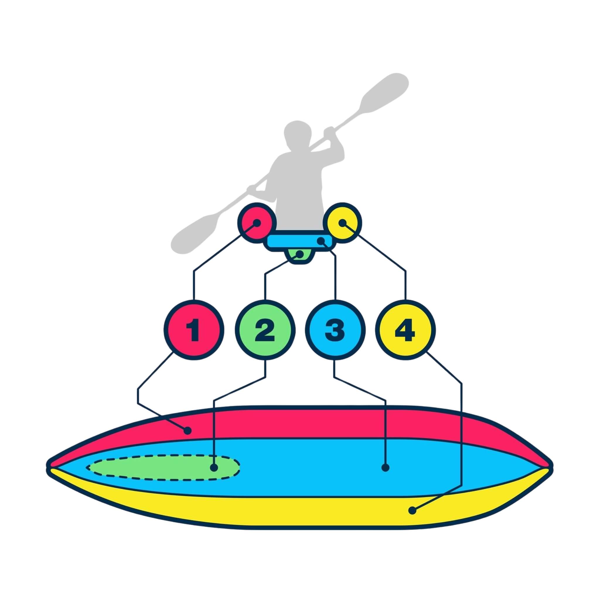 Sea Eagle 385Fta Fasttrack 2 Persons Angler Inflatable Hunter Green Fishing Kayak 12Ft 385Fta Air Chambers View Sak80139