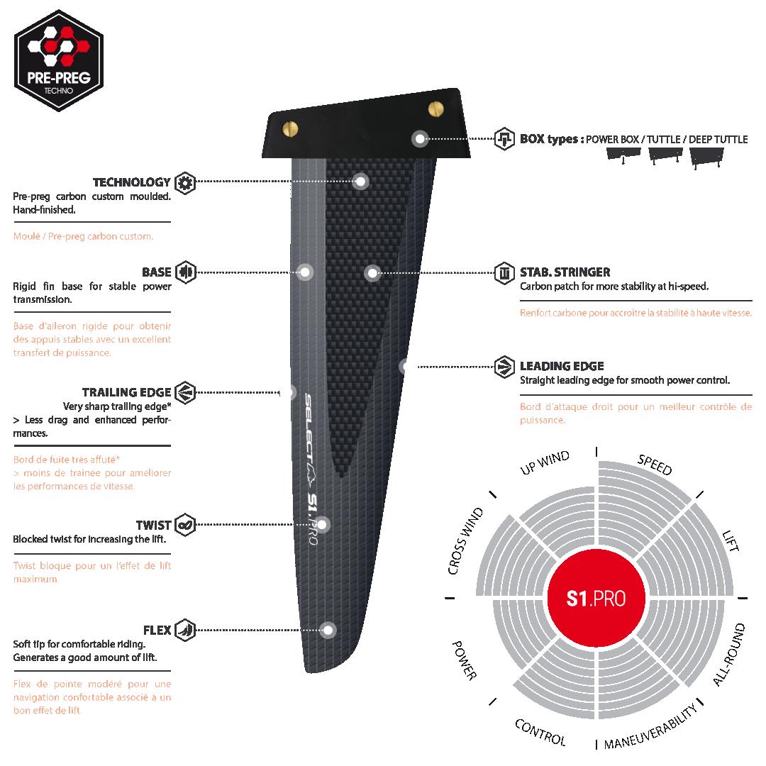 Select Fins S1 Pro XL Deep Tuttle Box Fin 43cm