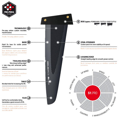 Select Fins S1 Pro XL Deep Tuttle Box Fin 43cm